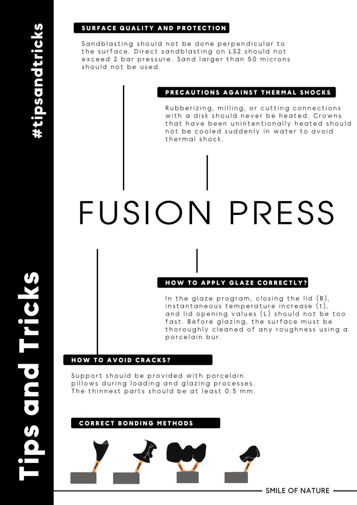 Fusion LS₂ Press 5PCS